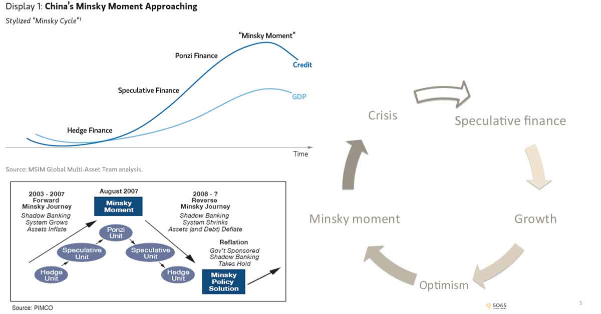 cryptocurrency market cycle