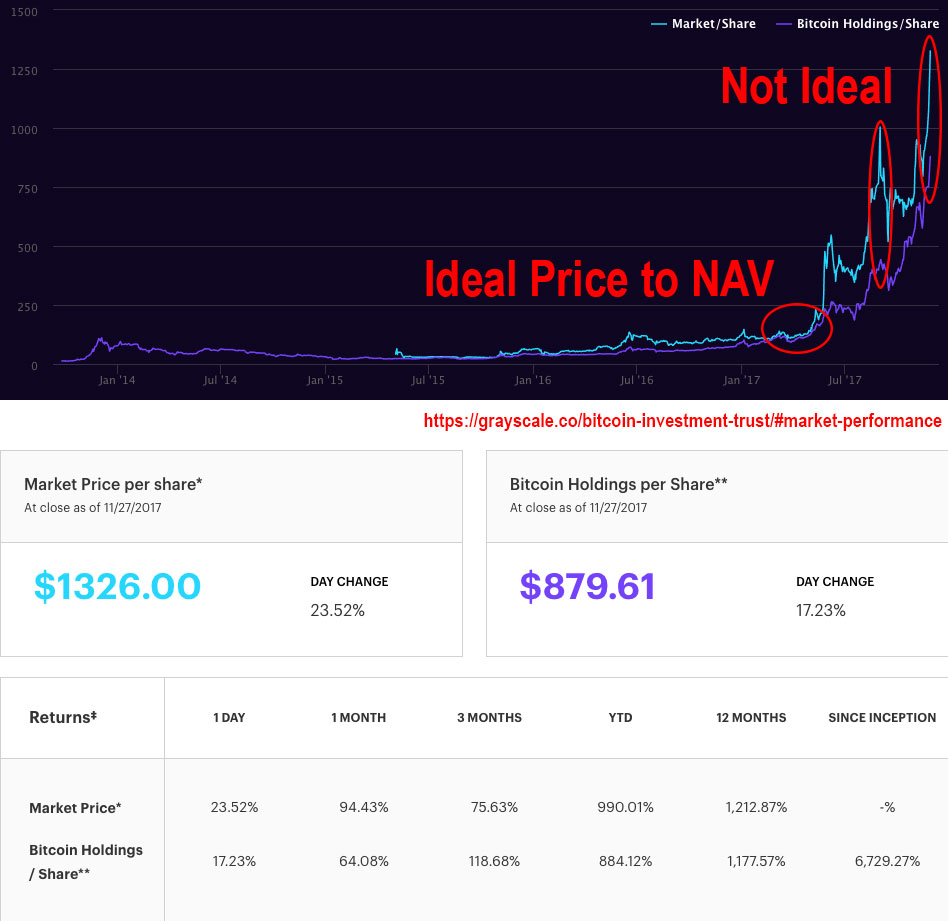 how to trade cryptocurrency on etrade