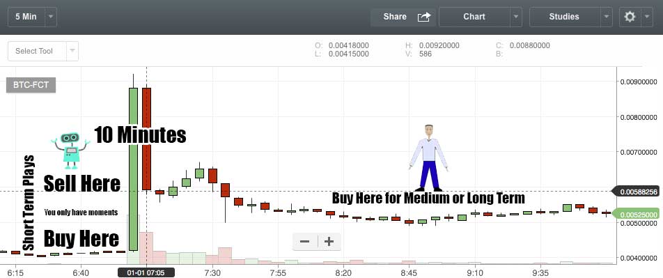 mcaffee ethereum price