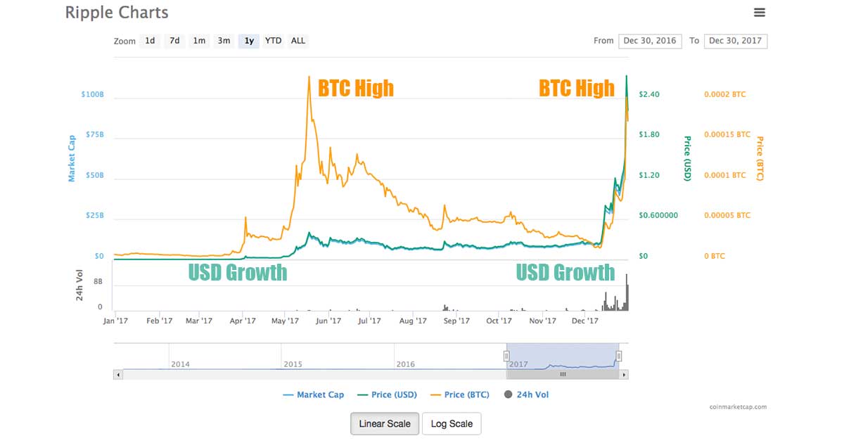 bitcoin market cap vs ripple