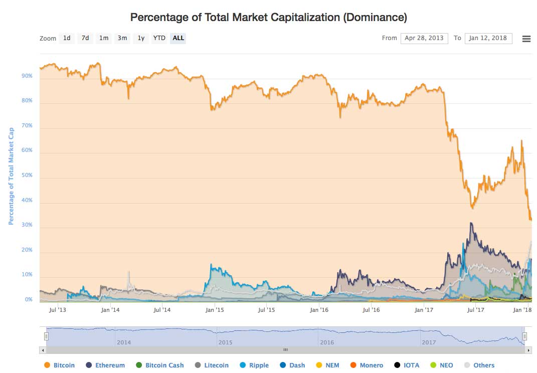 When the cryptocurrency bubble pops, these tokens are built to