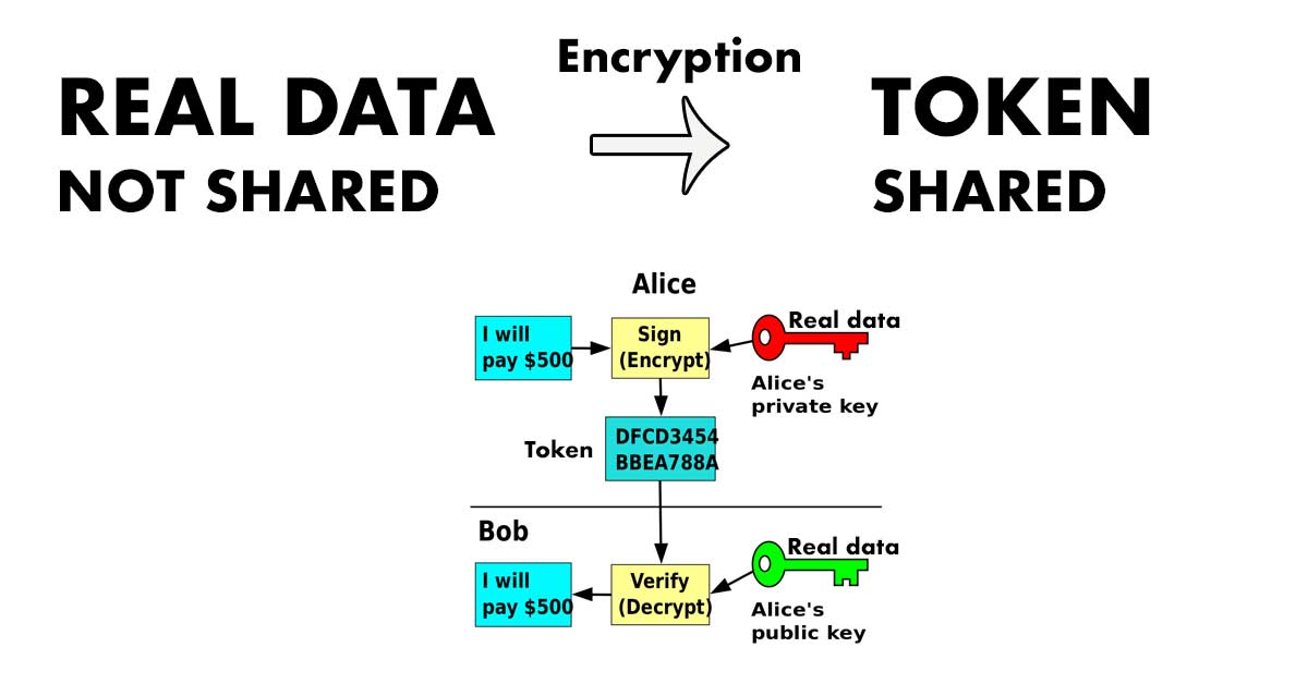 b token cryptocurrency