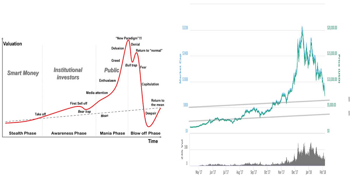 bitcoin bubble vs other bubbles