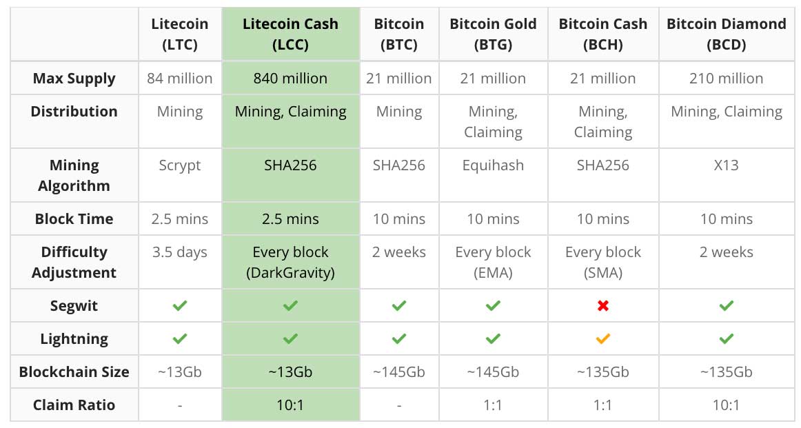 litecoin cash fork viabtc