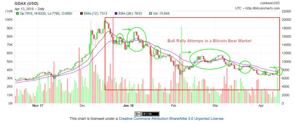 moon bitcoin core