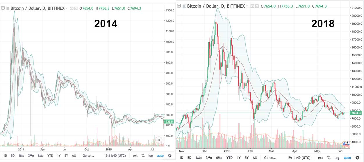 bitcoin price in 2014 year