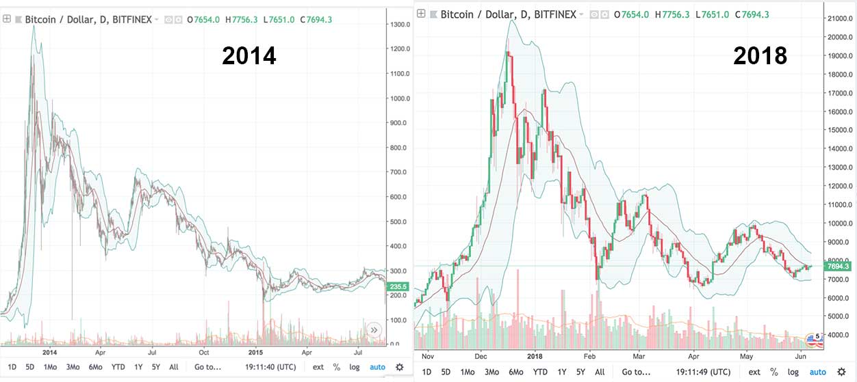 bitcoin price 2014
