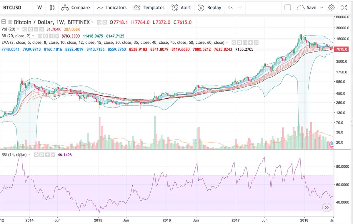 Биткоин в 2014 году