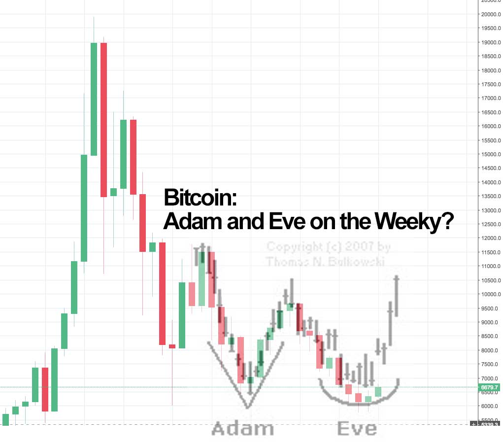 adam and eve crypto pattern