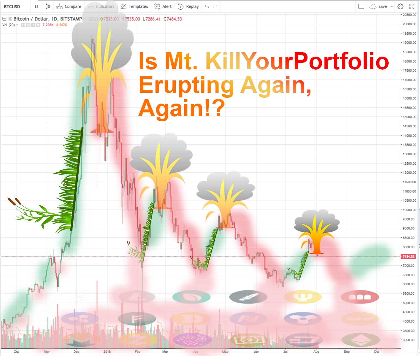 Why Did Bitcoin Just Crash / Bitcoin Crash| Market Crash Update Index Correlation ... - Why did crypto crash today?