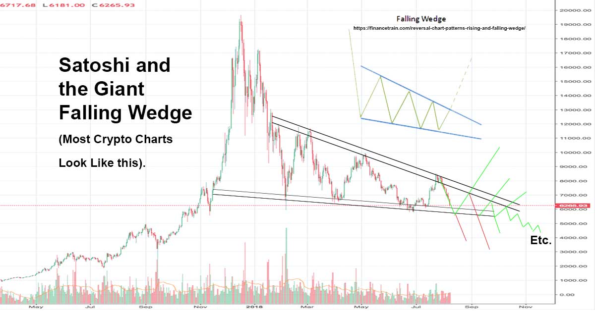 falling wedge pattern