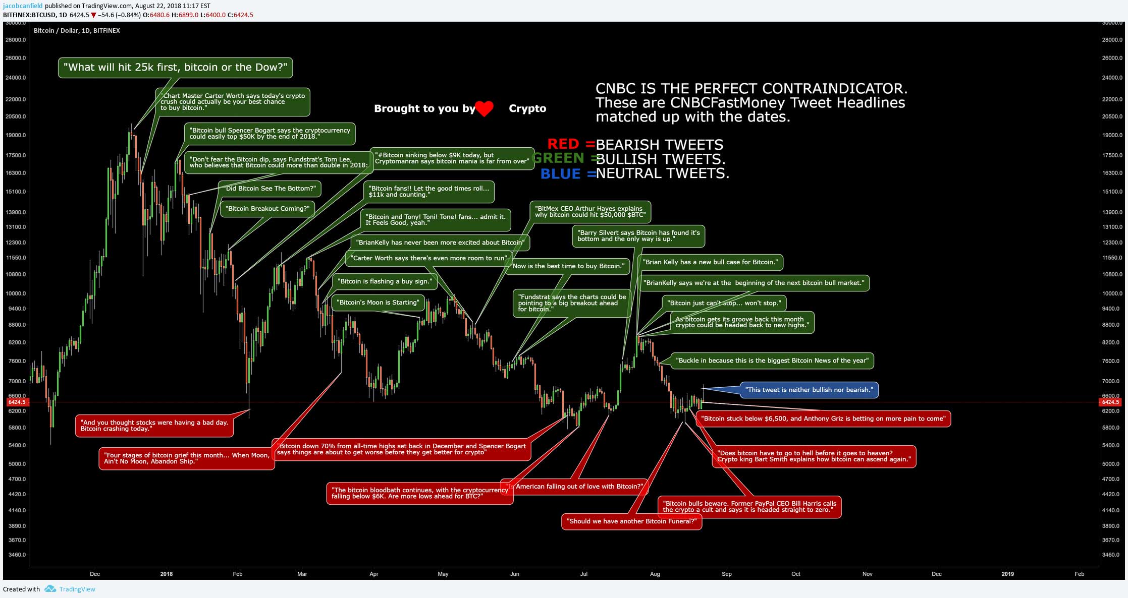 cnbc fast money and crypto