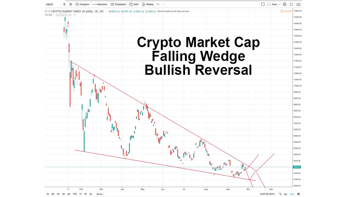 What Is Crypto Market Cap / Crypto markets hit their highest levels for five months in ... - For example, if coin a's market cap is 1 billion dollars, it is understood that it is the amount invested in it.