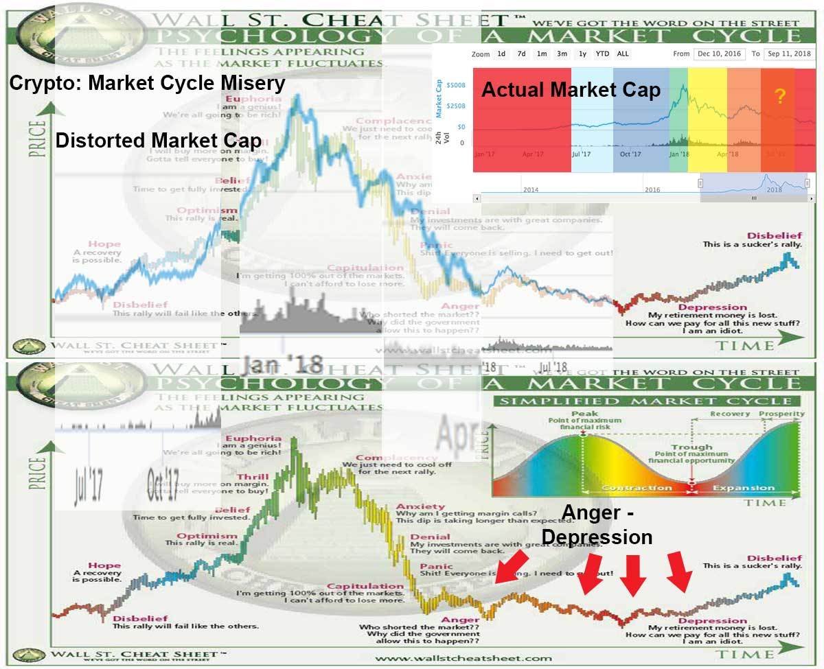 crypto depression