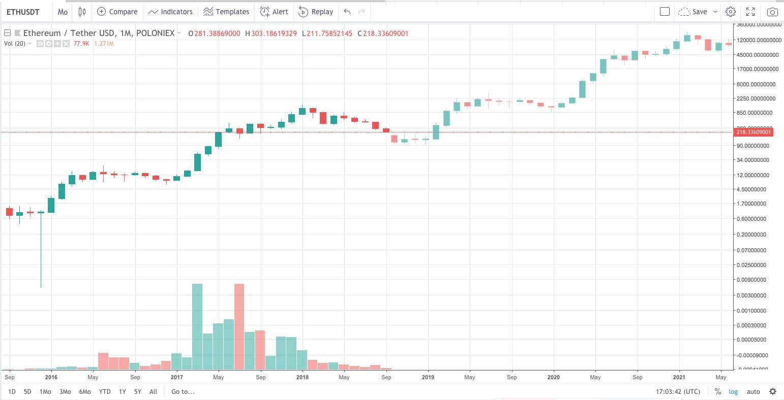 ethereum block halving