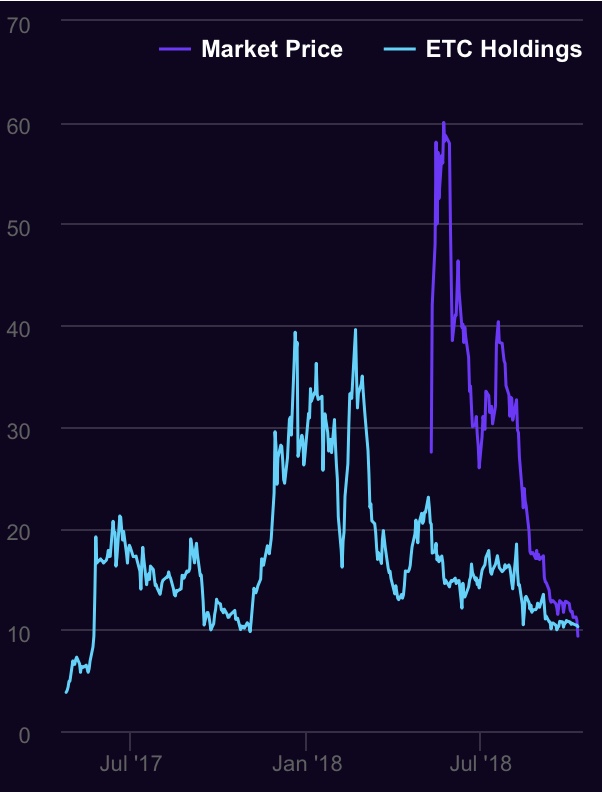 Ethereum Classic Etc Archives Cryptocurrency Facts