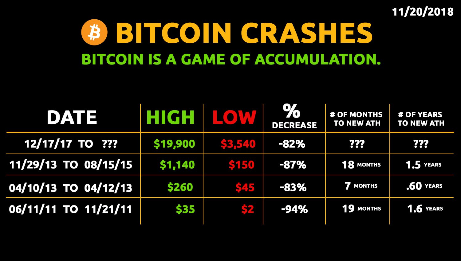 2018 worst bitcoin crash