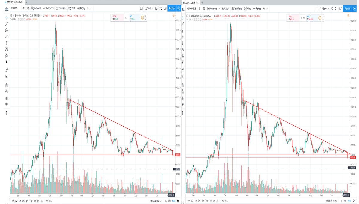 btc trig