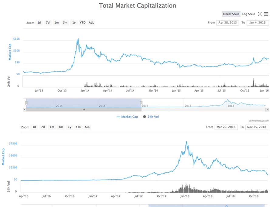 total market cap crypto