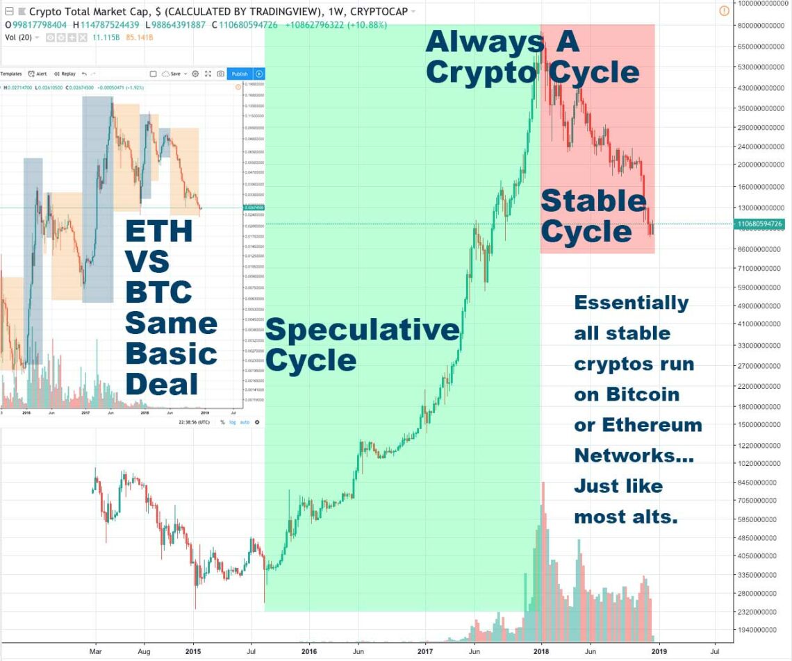 crypto coin cycle