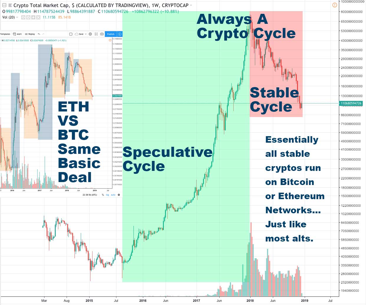 crypto more stable than the stock market