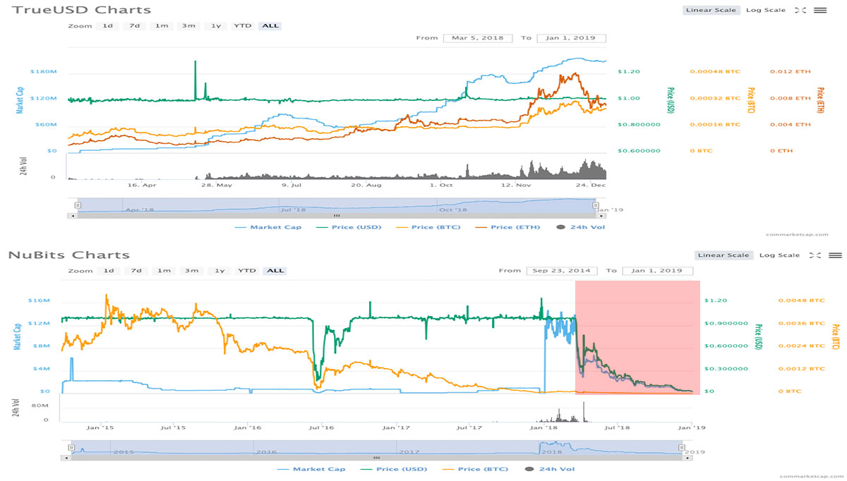 nubits crypto coin price