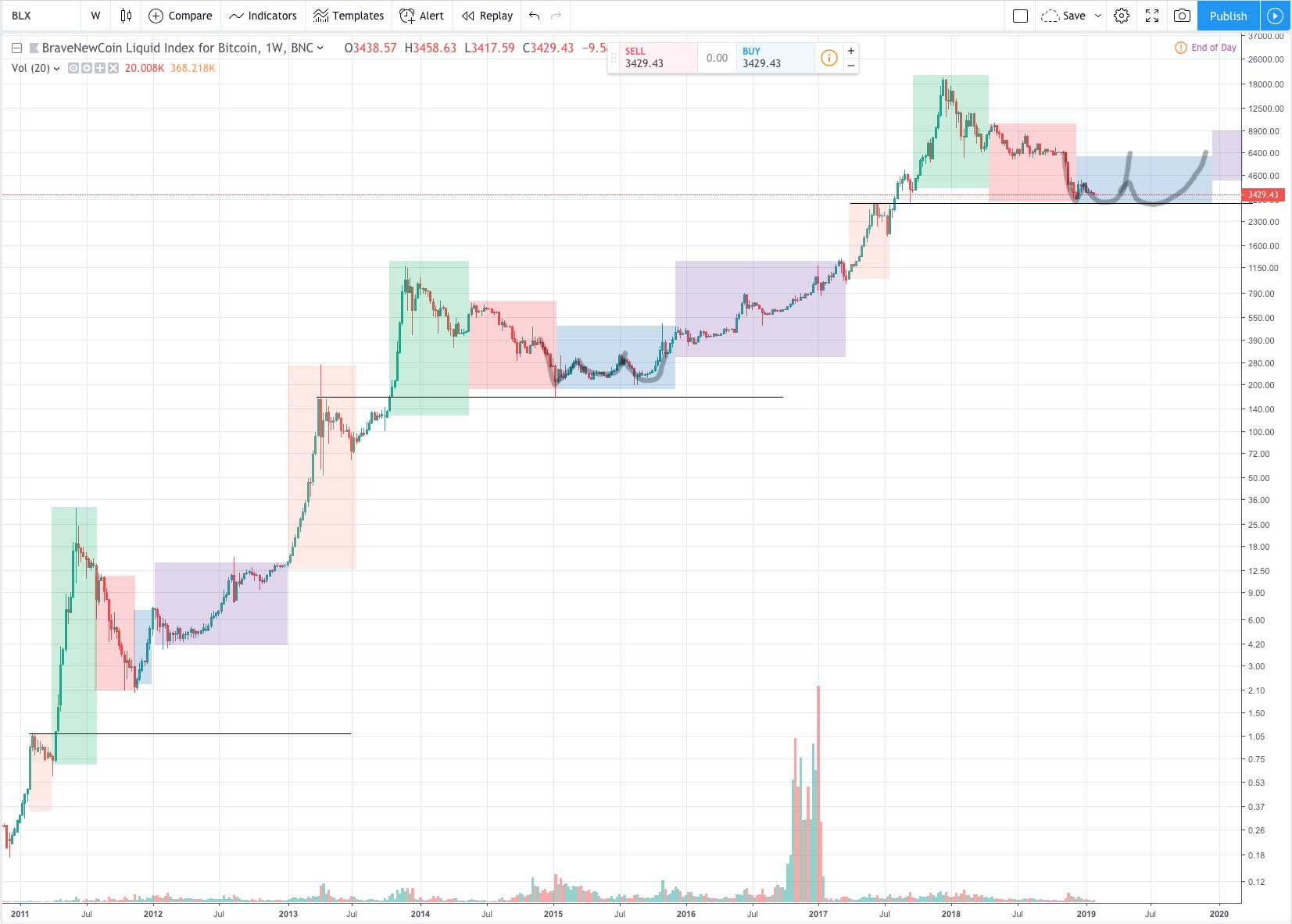 btc 2011 joining news