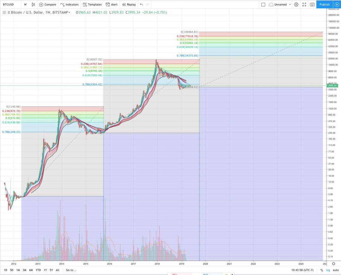 fibs cryptocurrency