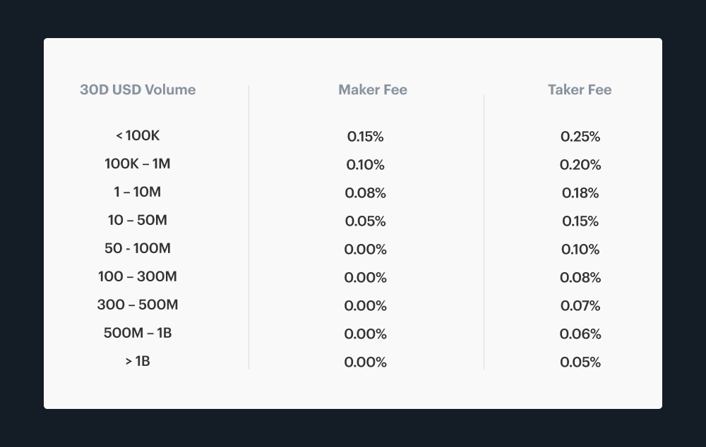 coinbase trading fee