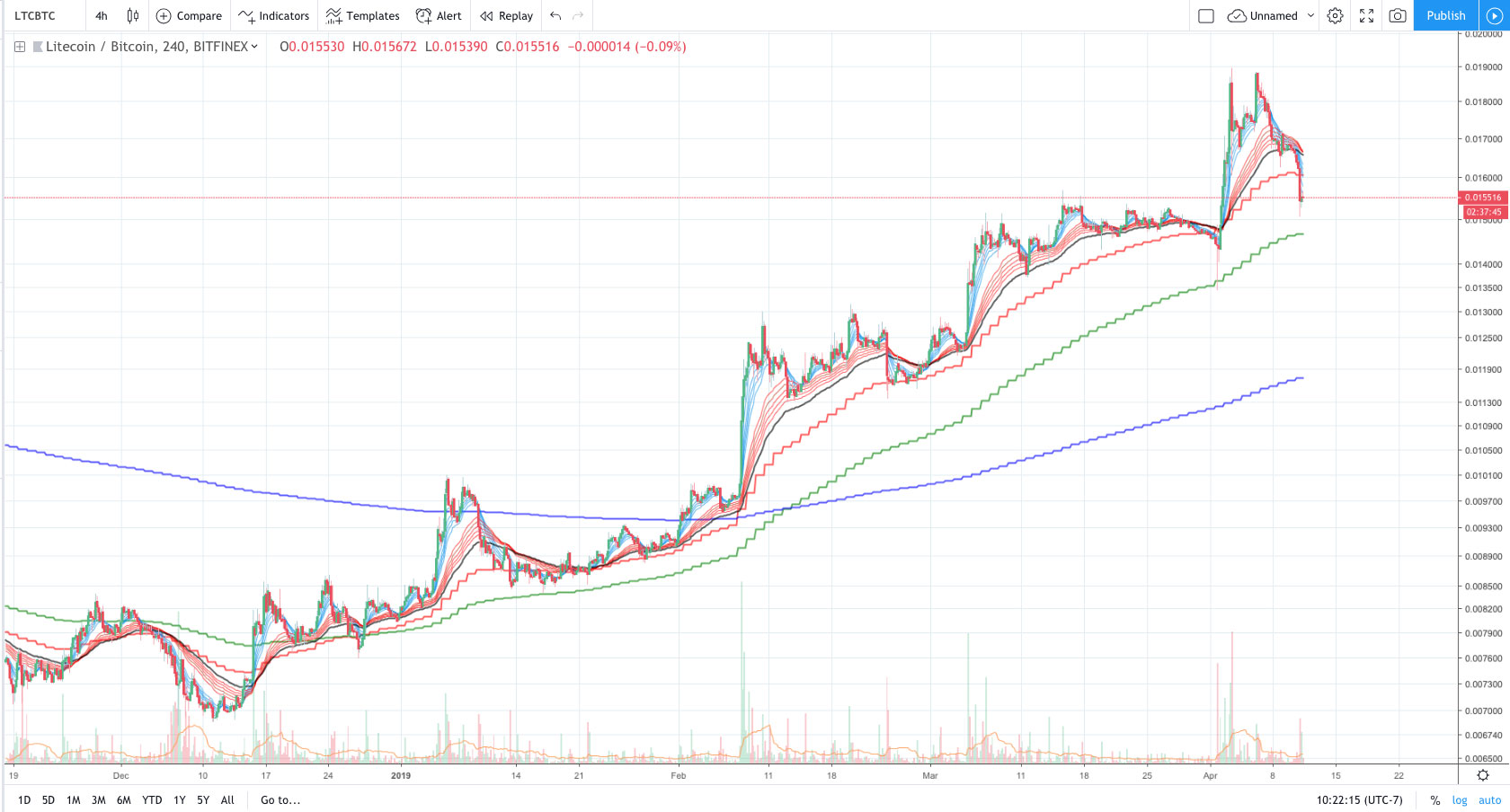 crypto currency correction