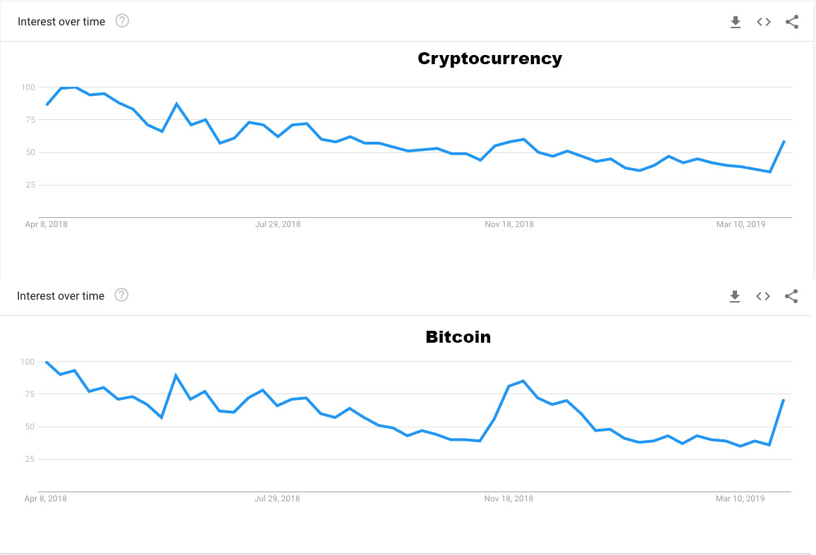 search crypto by price