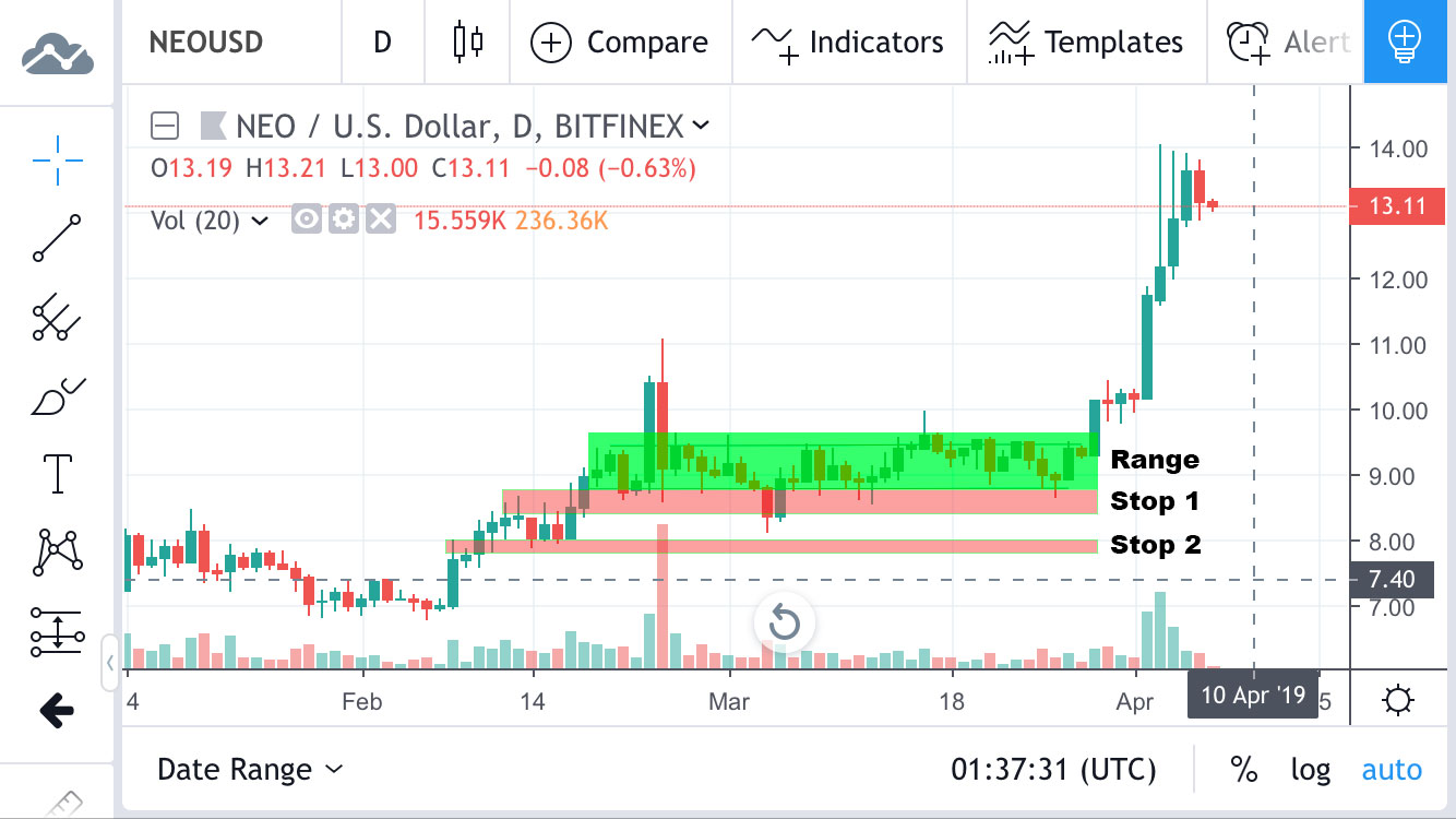 crypto exchange trailing stop