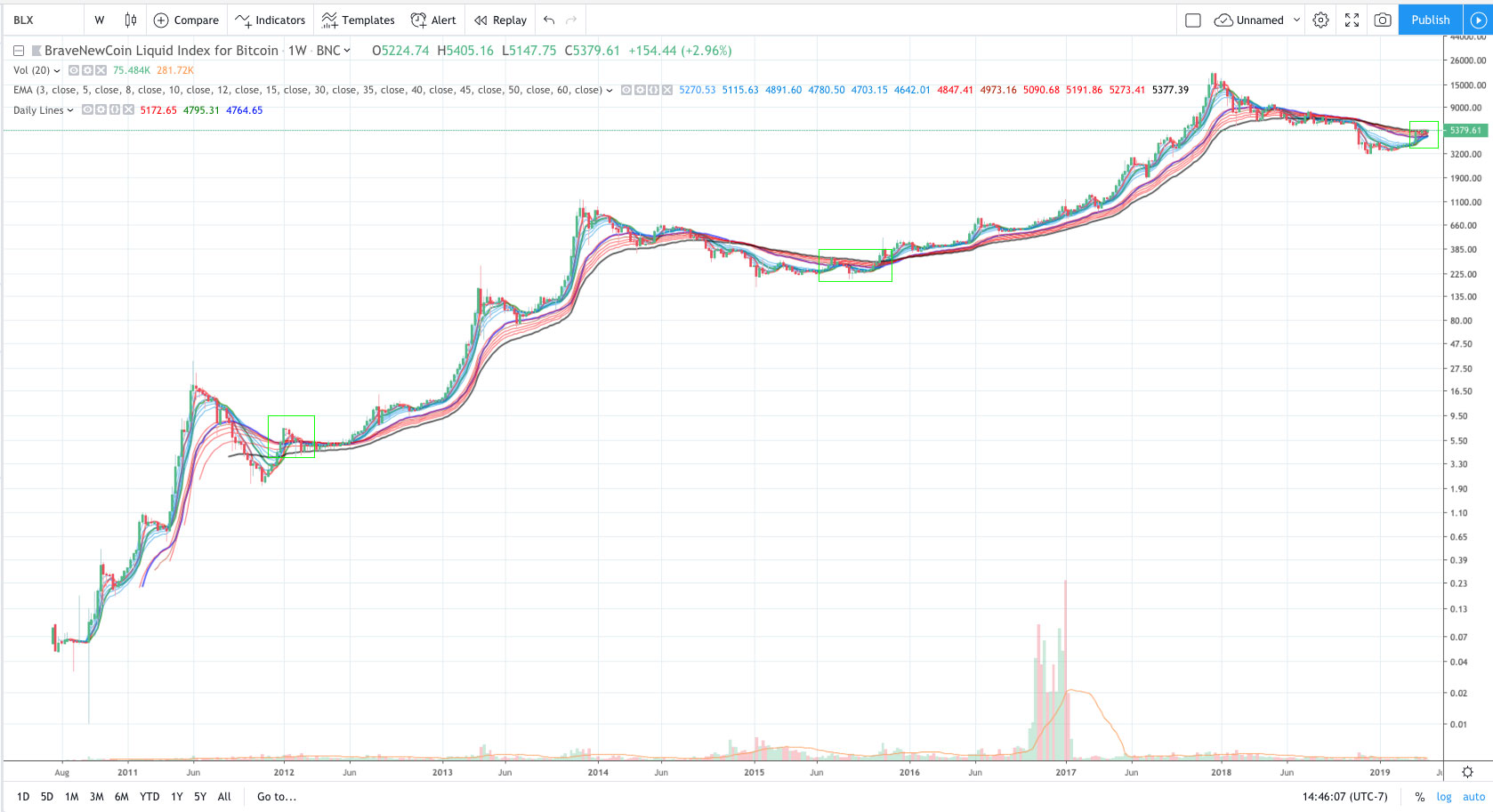 btc in 2015