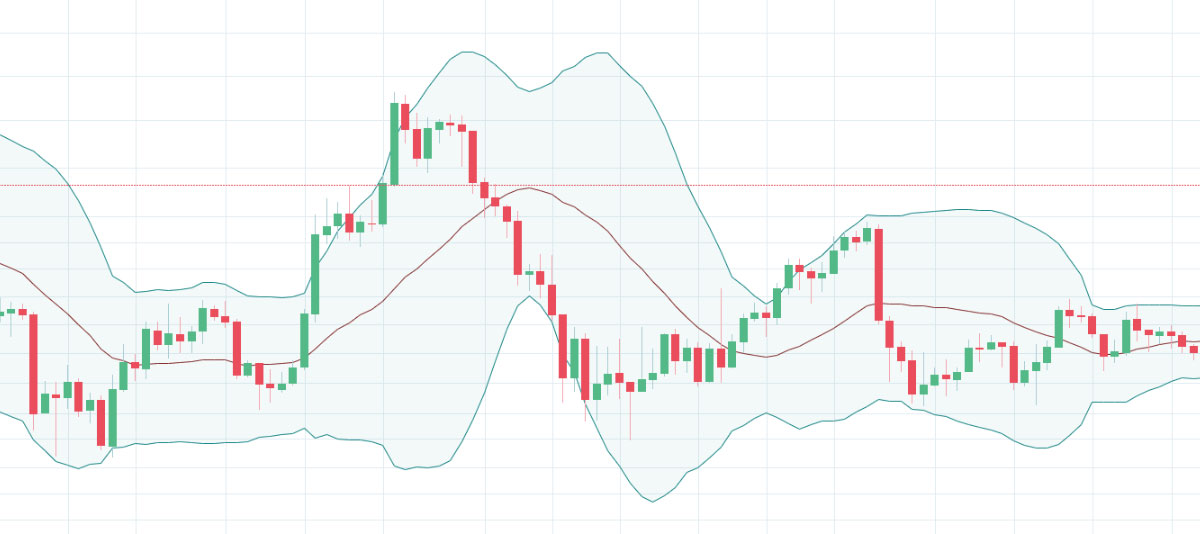 trading crypto currency with bollinger