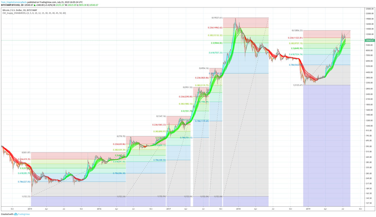 2017 crypto bull run