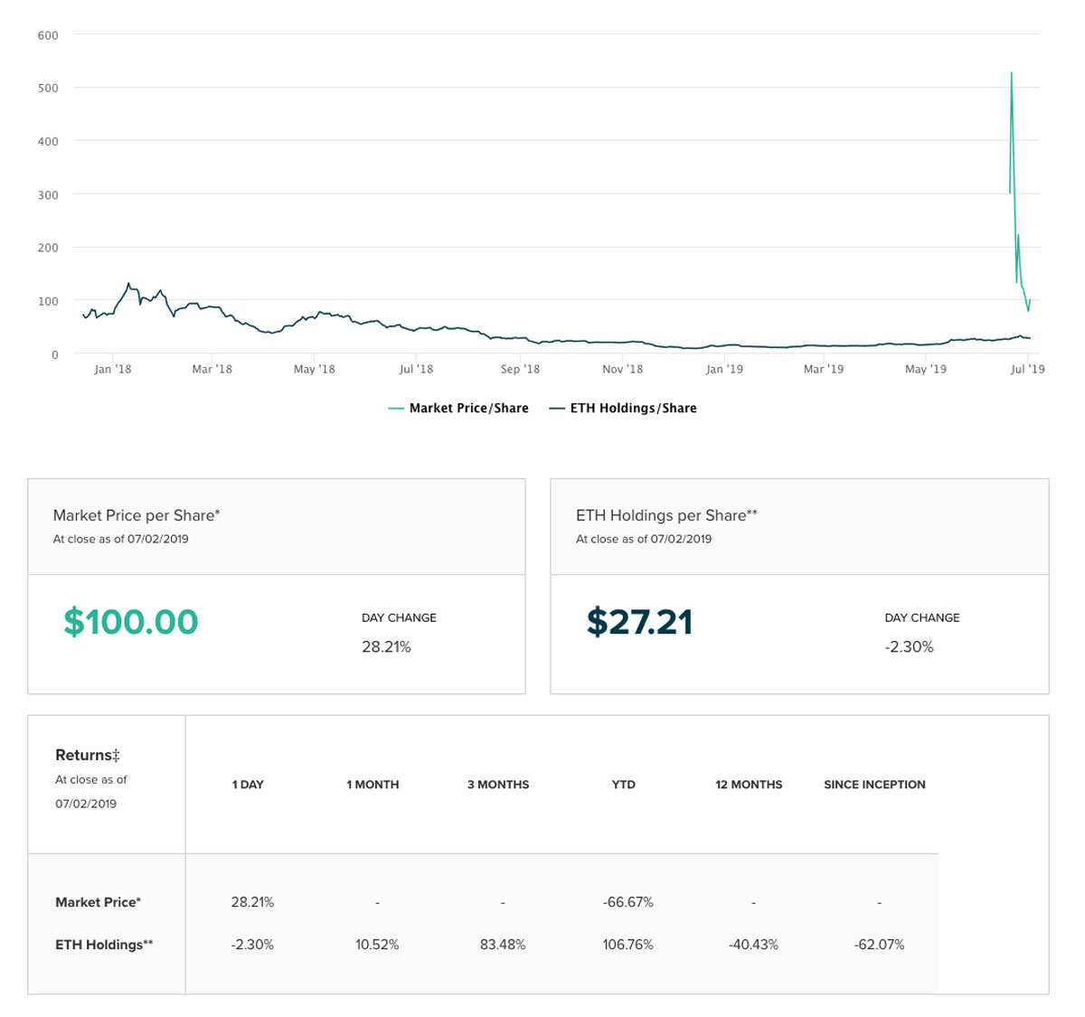 what is ethereum investment trust stock price