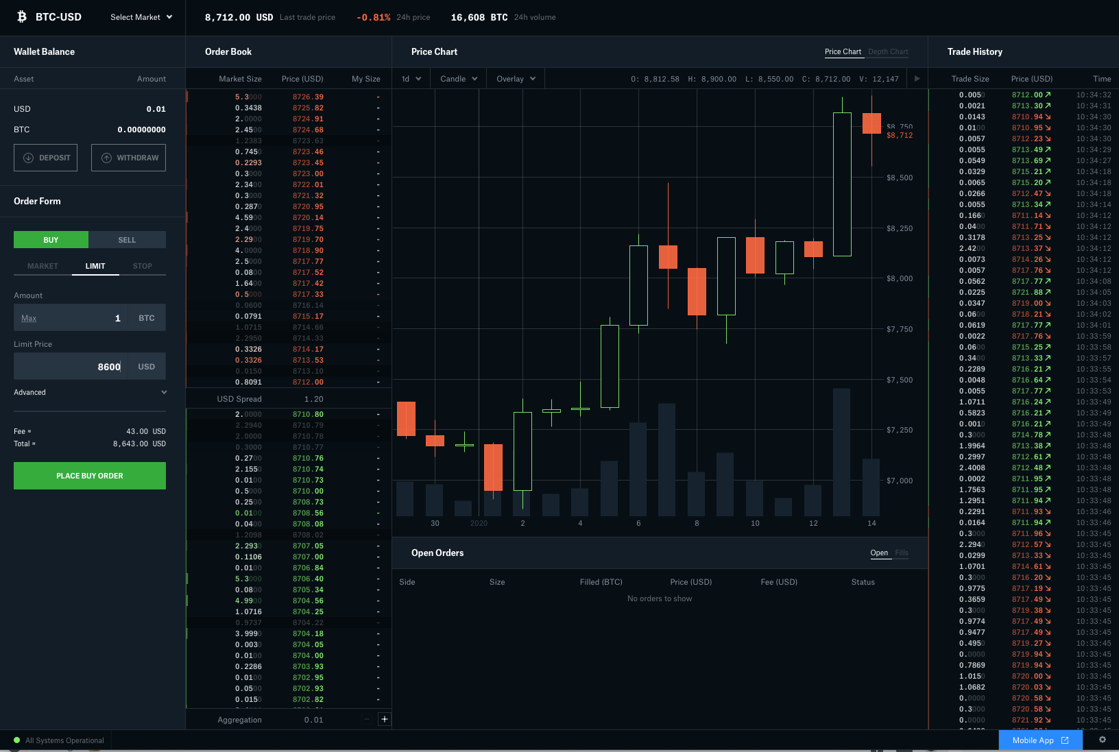 How to trade cryptocurrencies: The ultimate beginner's ...