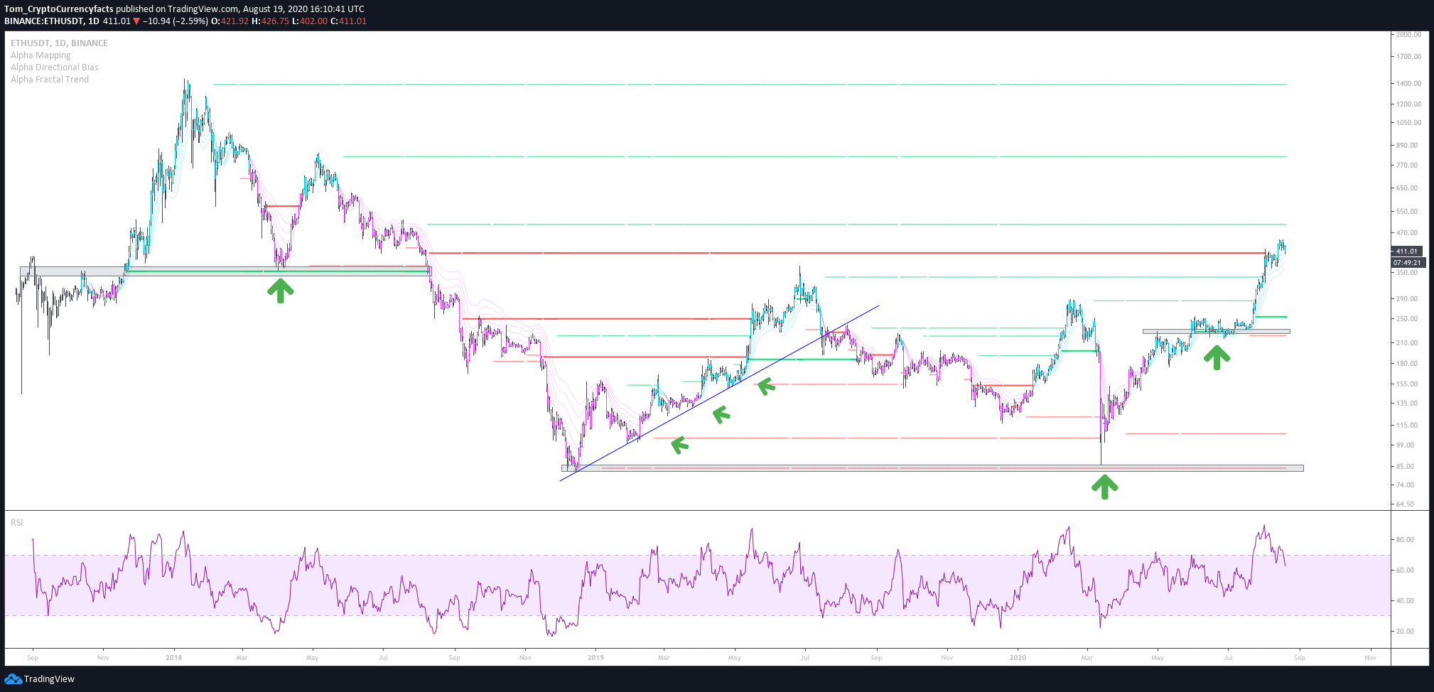 bitcoin buy the dip reddit