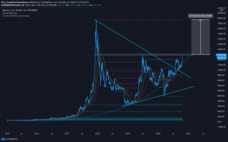 pal crypto price