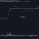 ETH2 Chart