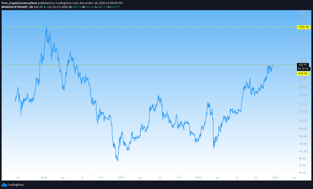 cme ethereum futures