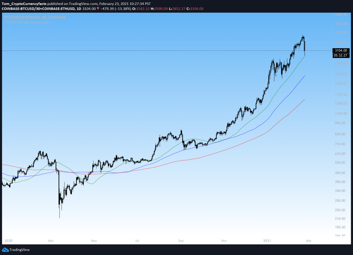 BTC Crash Feb 2021