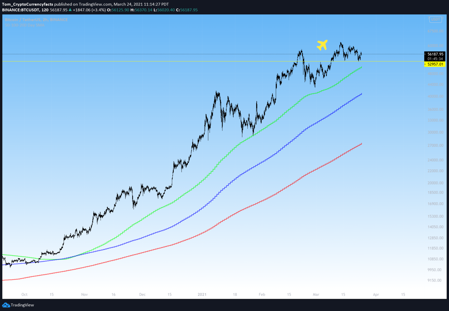 Gbtc Performance