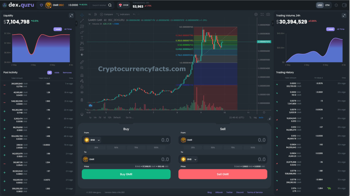 Using dex.guru to chart BInance Chain coins.