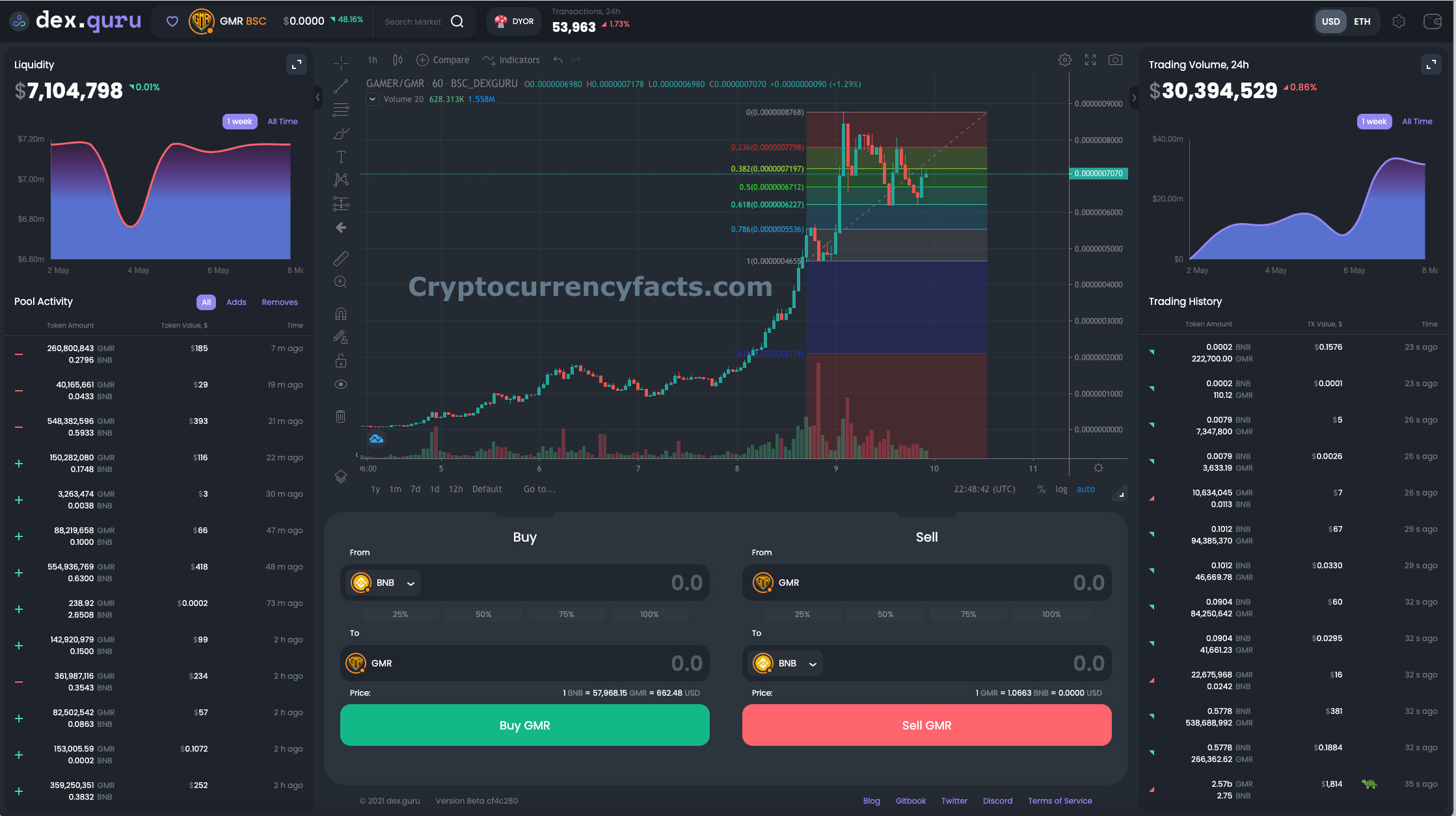 Cryptocurrency charts live binance similarities and differences between aquinas and paleys place