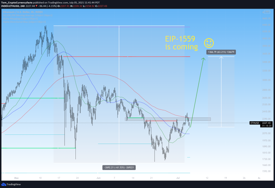 ETH2 July Bull Run Setup